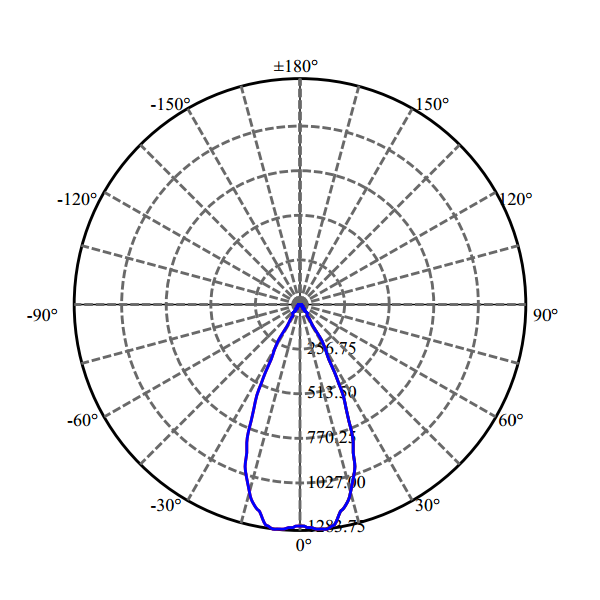 Nata Lighting Company Limited - High Efficiency Reflector